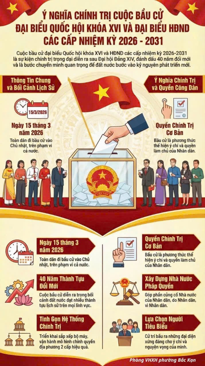 Vai trò, ý nghĩa chính trị của bầu cử đại biểu Quốc hội khóa XVI